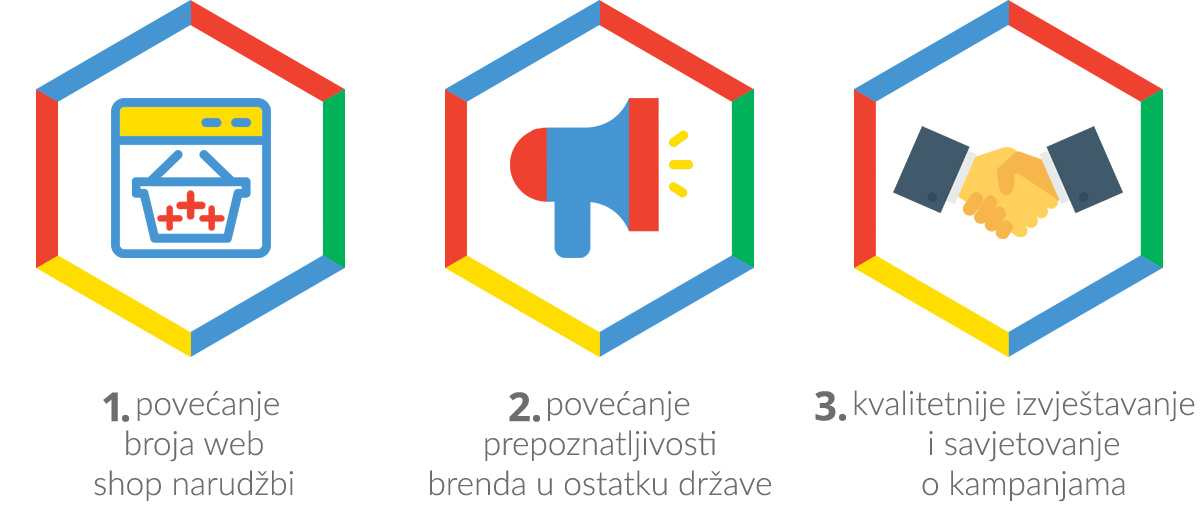 Ciljevi za AdWords oglašavanje - Tvoj Toner